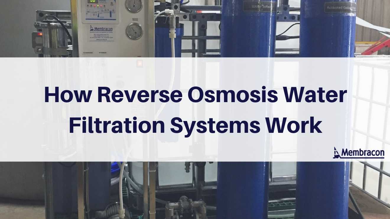 What is Reverse Osmosis Water Filter System and How it Works