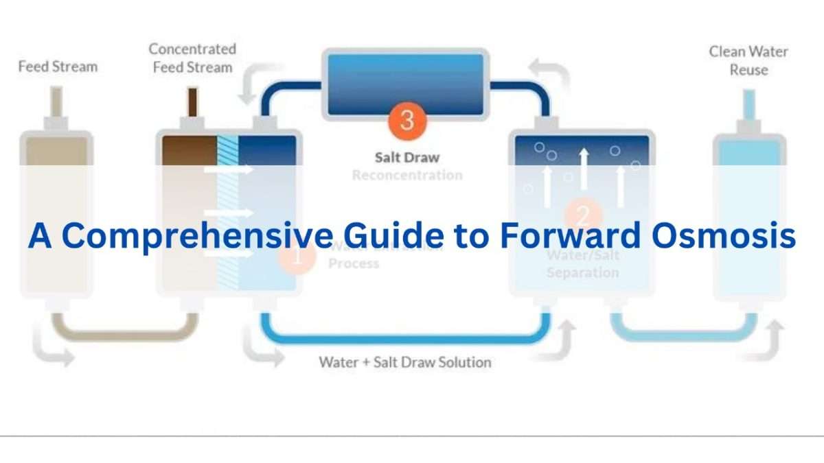 Forward Osmosis